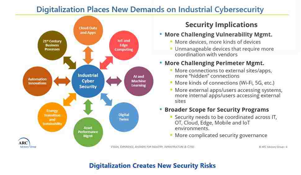 Security Strategies