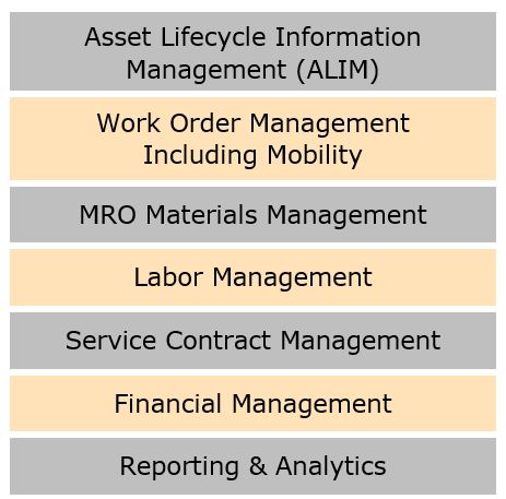 EAM CMMS Functions