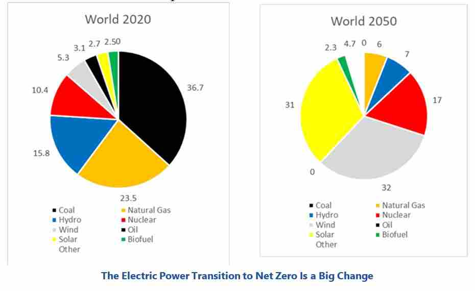 Decarbonization