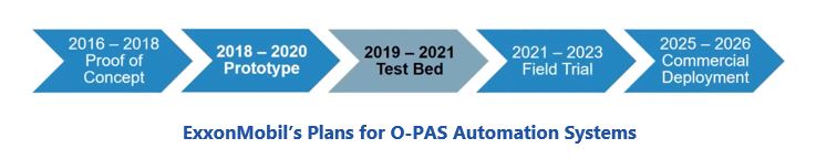 Open Process Automation