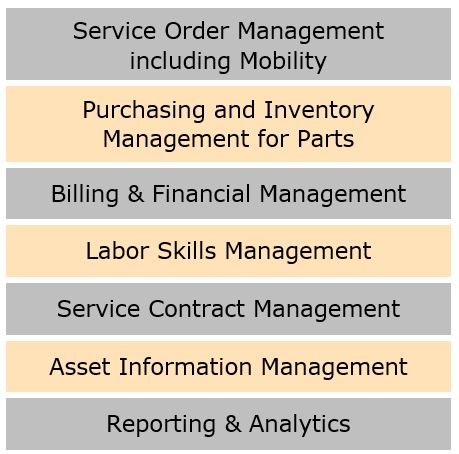 Field Service Management Functions