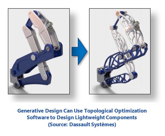 additive manufacturing