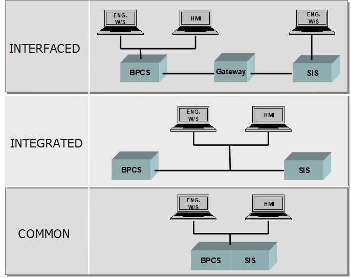 Levels%20of%20Safety%20System%20Integration.jpg