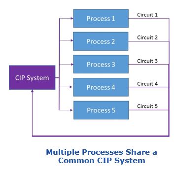 osi4.JPG