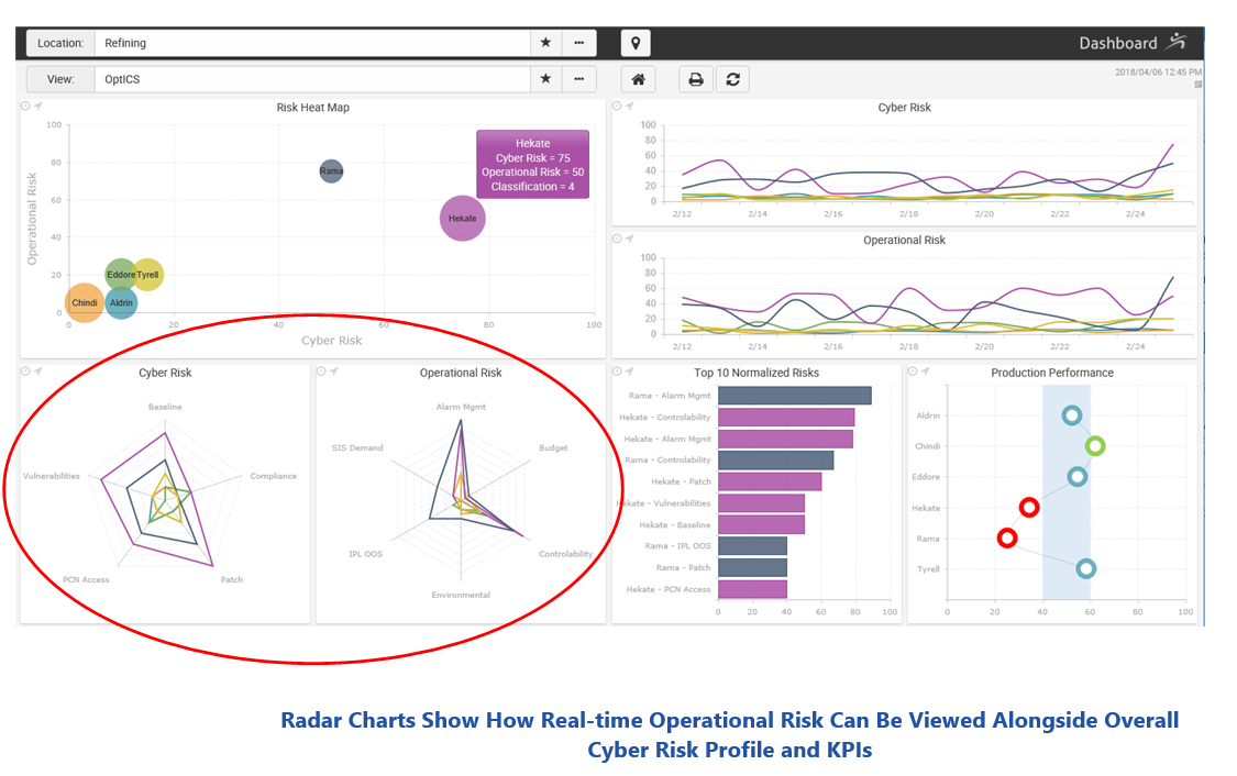Radar Charts Show How Real-time Operational Risk Can Be Viewed Alongside Overall Cyber Risk Profile and KPIs lobrisk5.PNG